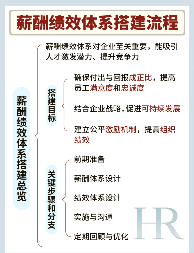 企业管理咨询行业的风云变幻