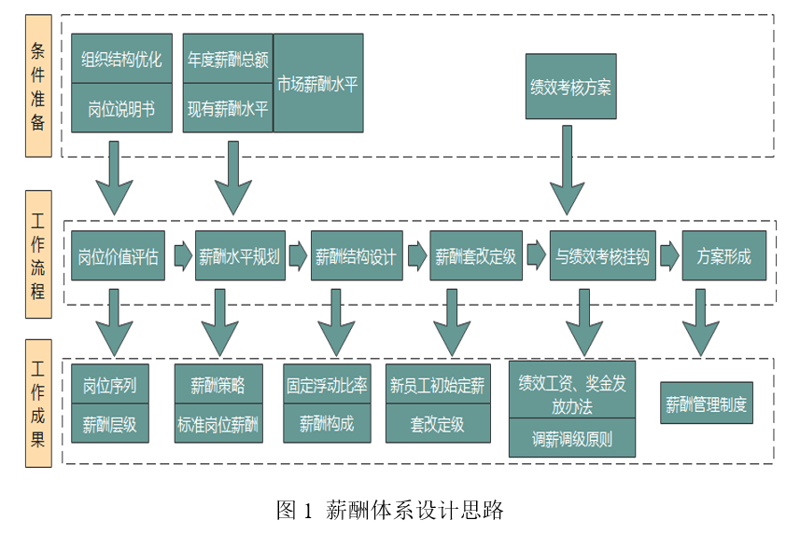 企业如何在变局中稳航:一份管理咨询公司透视