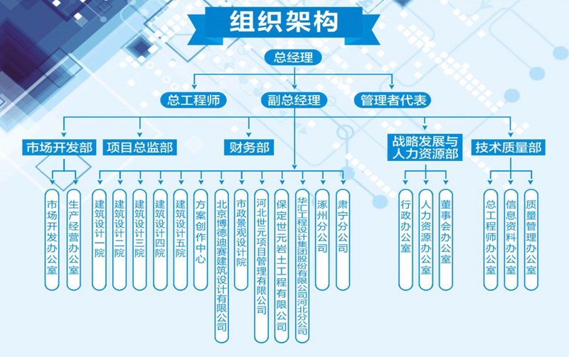 洞见未来：企业战略咨询助力企业发展