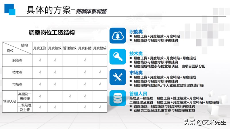 企业战略咨询:把握未来方向