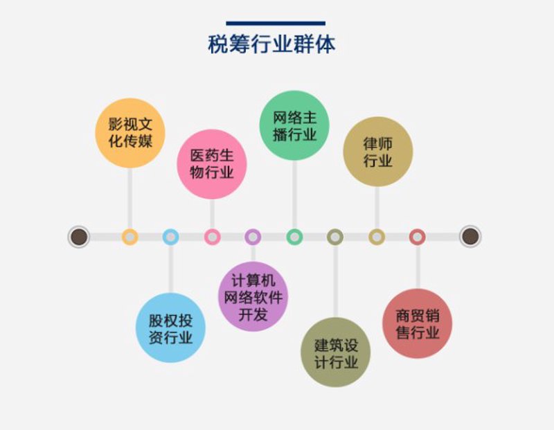 解读新时代财务管理的新趋势