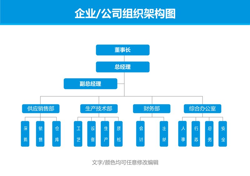企业管理咨询行业的现状与前景